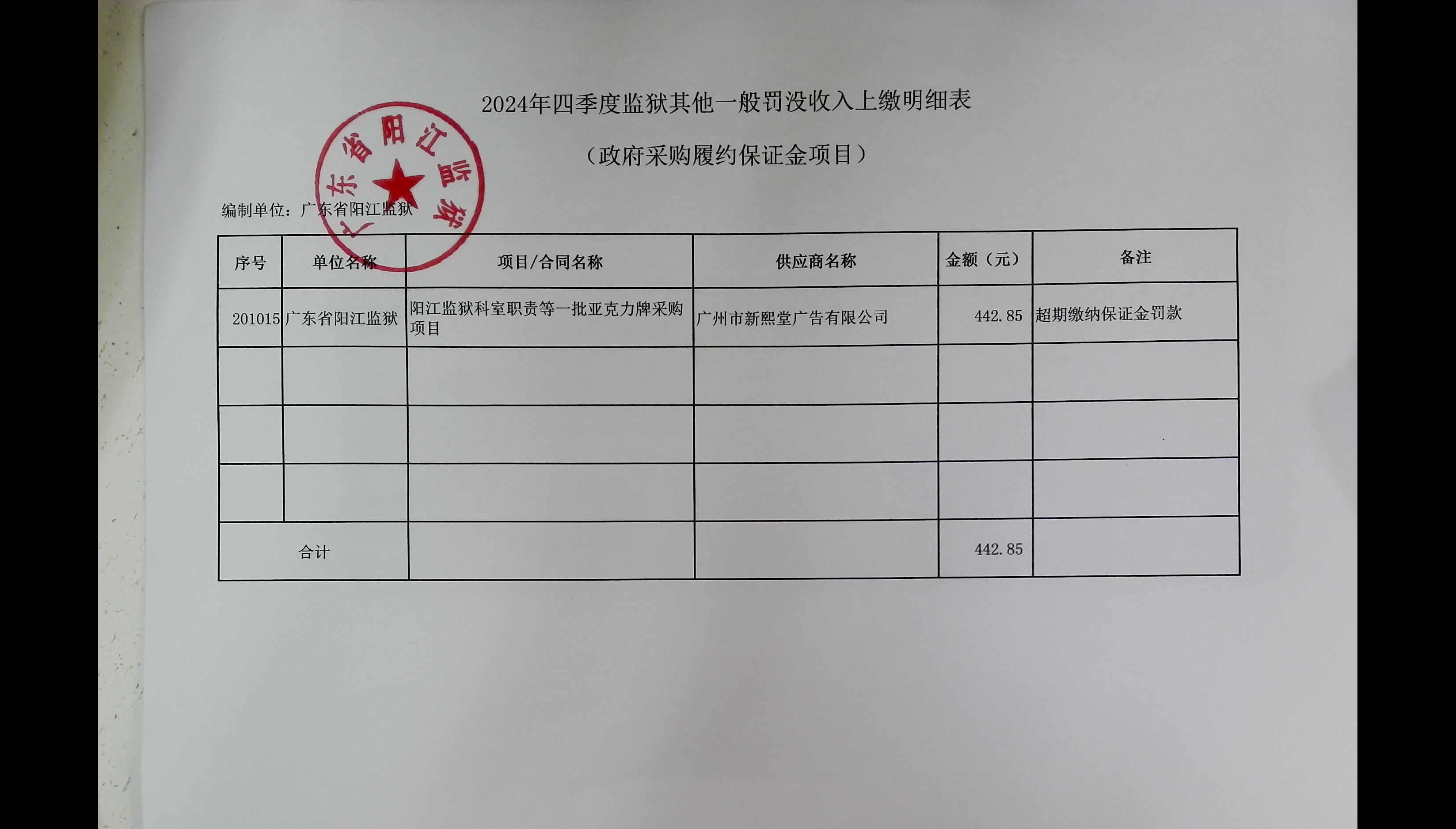 2024年四季度监狱其他一般罚没收入上缴明细表.jpg